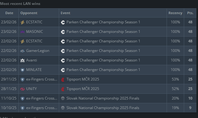 Snímek obrazovky 2026-03-10 162135.png