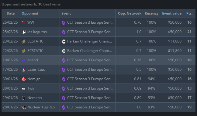 Snímek obrazovky 2026-03-10 162145.png