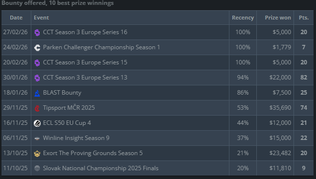 Snímek obrazovky 2026-03-10 162149.png