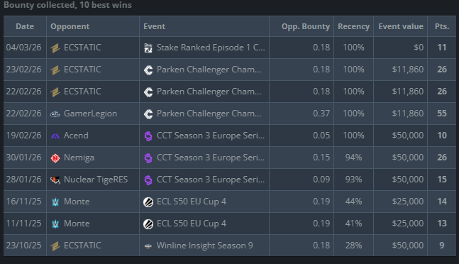 Snímek obrazovky 2026-03-10 162153.png